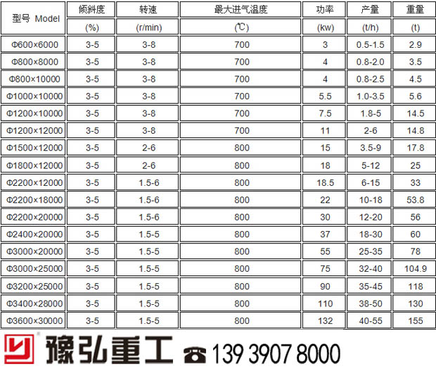 滾筒參數(shù) 滾筒參數(shù)